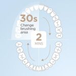 مسواک برقی Fairywill Electric Tooth Brush E11 - Image 4